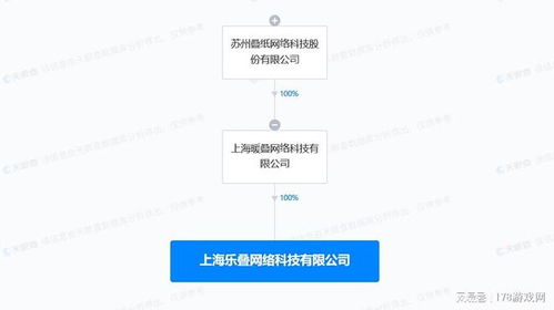疊紙游戲正式成立樂疊科技公司 戰(zhàn)略布局軟件開發(fā)新篇章